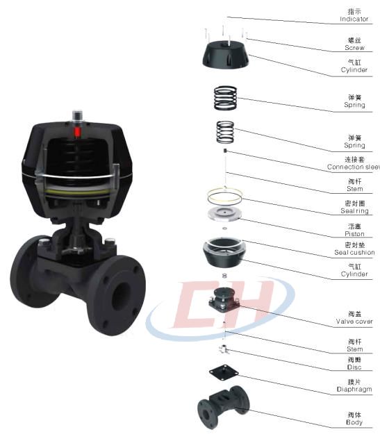 手動直通隔膜閥三維分解圖