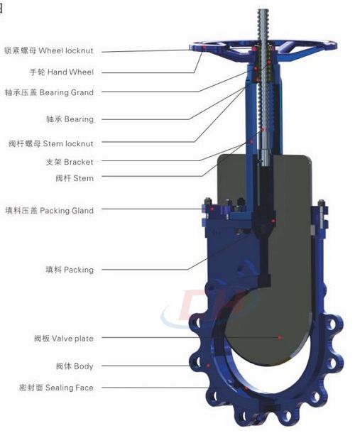 美標手動刀閘閥三維圖